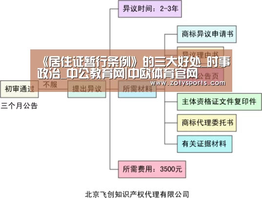 《居住证暂行条例》的三大好处_时事政治_中公教育网|中欧体育官网(图1) 中欧体育官网入口